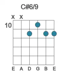 Guitar voicing #0 of the C# 6&#x2F;9 chord